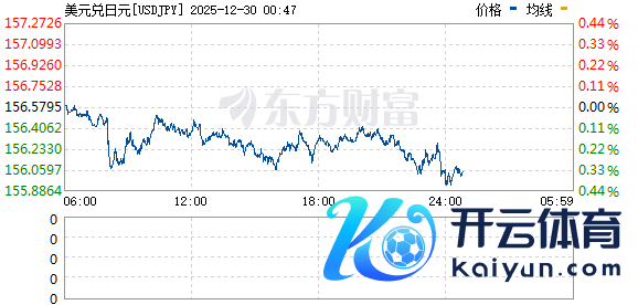 R图 USDJPY_0