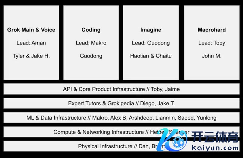 Elon Musk Outlined XAI's New Structure — Watch the All-Hands Meeting -  Business Insider
